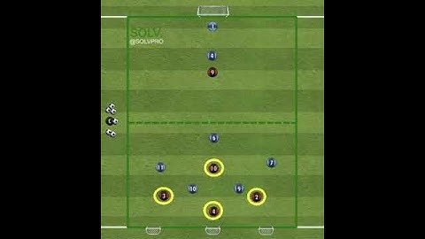 Counter attack, 3v2, transition game,