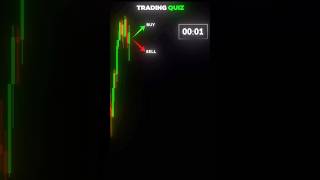 🧠📈 Trading Quiz Time!🕰️ ✨
