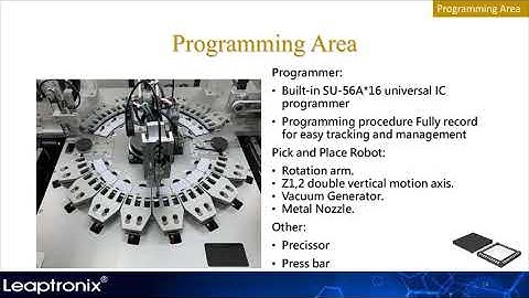 Leaptronix | AH-480B-SV Presentation