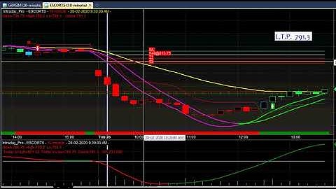 Download Indian Stock Market Buy Sell Signal Software For Amibroker | Amibroker Buy Sell Signal AFL