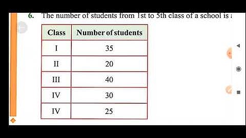 PSEB 5th maths 10.1(QUESTION 6) DATA HANDLING | 5TH PSEB MATHS | PUNJAB SCHOOL EDUCATION BOARD PSEB