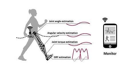 Dynamic Walking 2018 Simple Wearable Gait Monitoring System