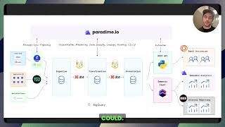 Cube.dev: Secure & Flexible Semantic Layer
