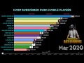 Most Subscribed PUBG Mobile Channels On Youtube In the World 2020