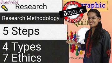 Research Methodology (Part 1 of 3): 5 Steps, 4 Types and 7 Ethics in Research