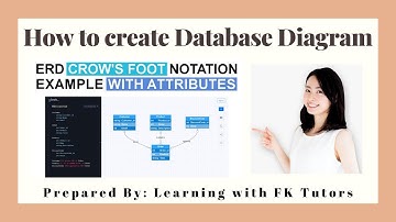 How to make Database Design Diagram || CS619 Database Diagram || Database Diagram Tutorial
