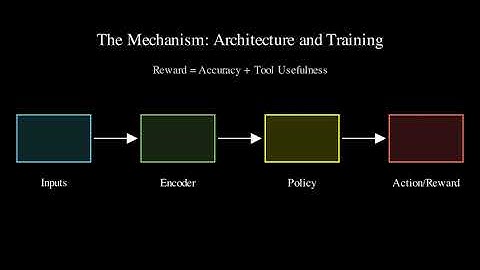 ARM-Thinker: Agentic Reward Modeling for VLM