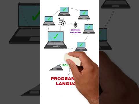 What is EVM?