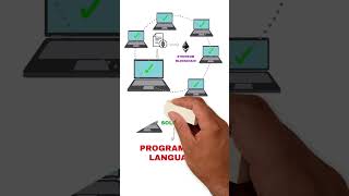 What is EVM | Kiddie Crypto | Coincu News #shorts