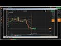 ▶️ Price Action: iq option live candlestick prediction, candlestick pric...