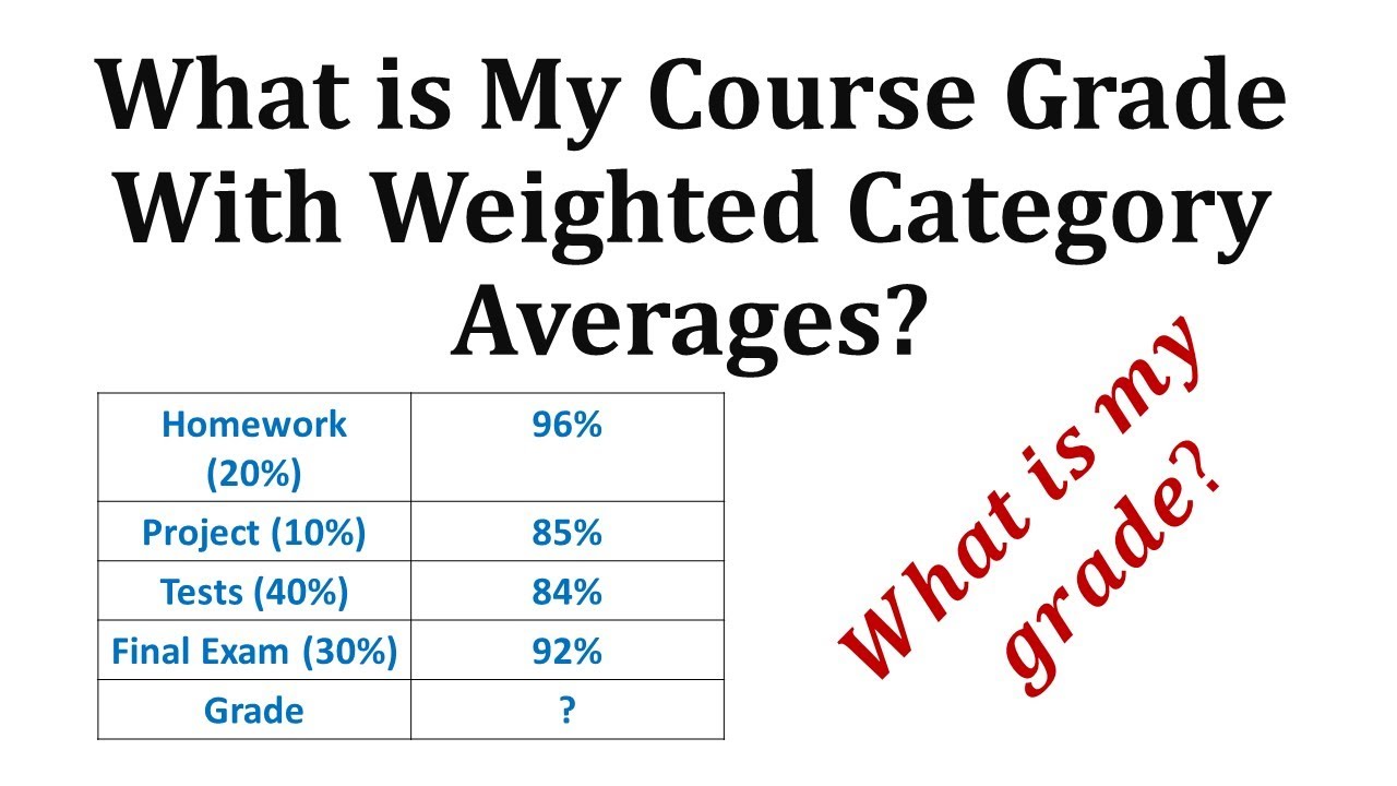 Ex: Find a Course Percentage and Grade Using a Weighted Average