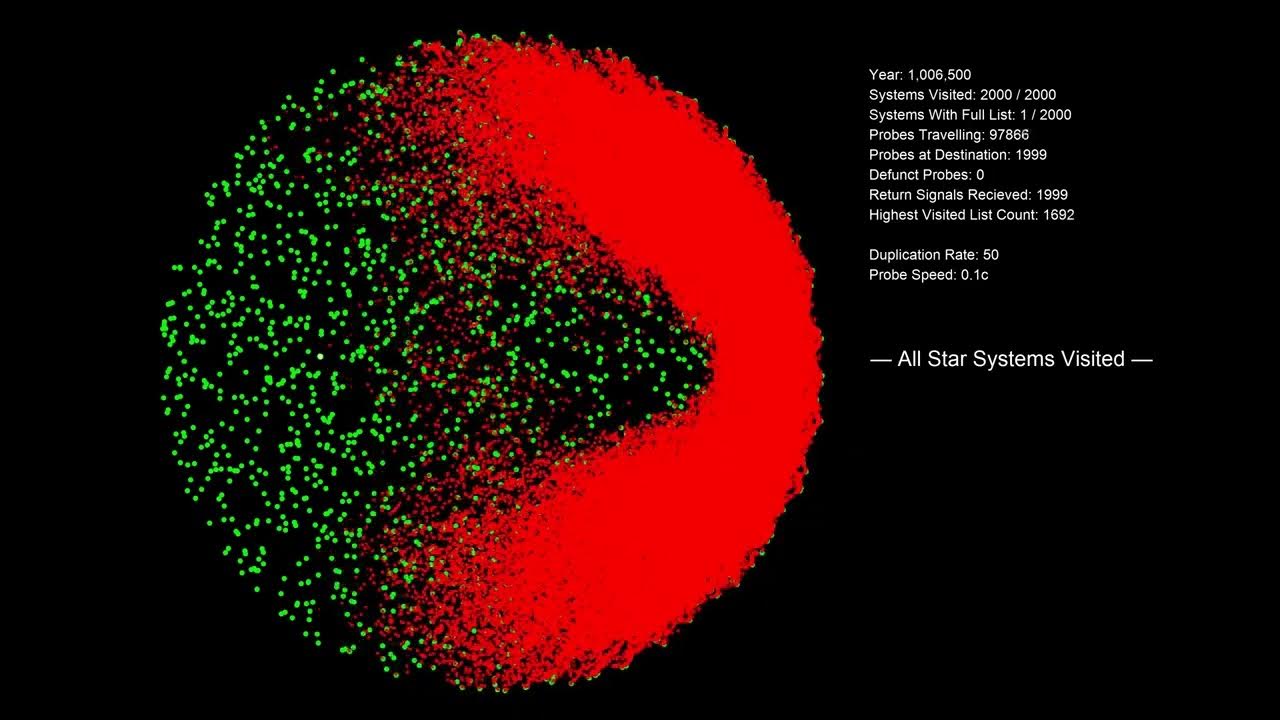 SelfReplicating Probes Exploring A Galaxy 17 From Halfway/x50 YouTube