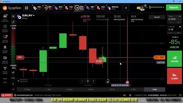 How to trade Binary Option in 15 seconds Time frame.