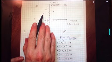 The x-y coordinate plane and graphing techniques