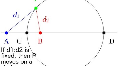 Problems like "locus of 2 |z-2| = |z-1|"
