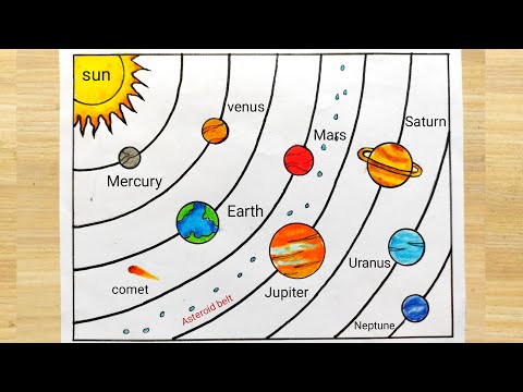 Solar System Drawing For Contest - Notability Gallery