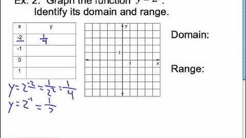 8.5: Exponential Growth Functions.mp4