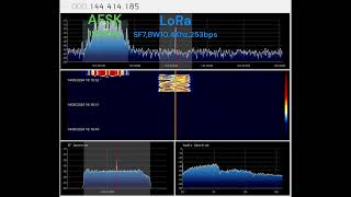 Test APRS AFSK(1200bps) vs LoRa(253bps) Spectrum