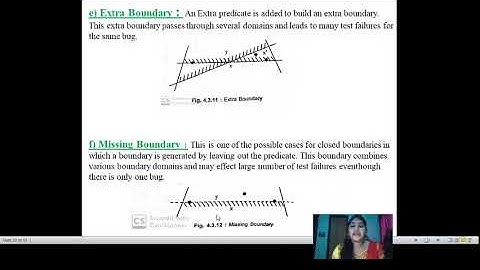 SOFTWARE TESTING || UNIT - 3 || DOMAIN TESTING || CLASS - 3 ||
