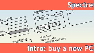 Details The Spectre Exploit: Introduction News