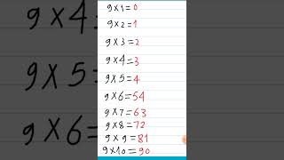 جدول ضرب 9 l جدول الضرب بطريقة سهلة #math #ماث_سكول #ماث #mathstricks #المتميز #grade #grade4