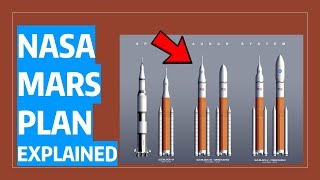 NASA's Journey to Mars, Explained!