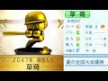 甲子園優勝選手のプロ野球人生【パワプロ2020】