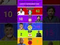 🚨AP Election 2029 C-Voter Survey: YSRCP 120+, JSP 20+, TDP 30+? Latest Opinion Poll & Seat Analysis!