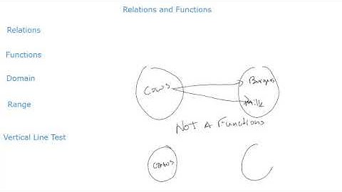 Algebra 2: Lesson 2-1 Relations and Functions