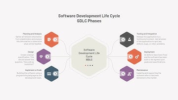 SDLC IN 2 MINUTES 😎🔥