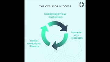 Ready to take your customer experience to the next level with Xpandretail