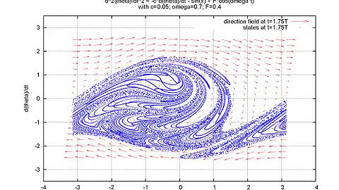 "Non-chaotic" Damped Driven Pendulum - evolution of phase space