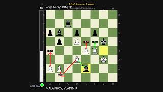 B30 Sicilian-Rossolimo Malakhov, Vladimir 2535 vs Komarov, Dimitri 2530 EN