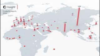 Kpler market insight