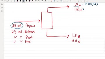 Minimum Numbers of Stages Using Fenske