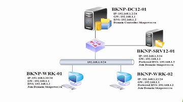 MCSA Windows Server 2012 | Lab 10.2 Configuaration Shadow Copies and Windows Server Backup