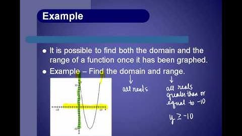 College Algebra Topic 2.1 Video