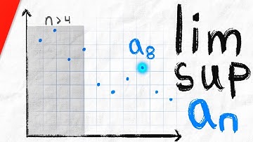 Limit Superior and Limit Inferior Explained (with Example Problems) | Real Analysis