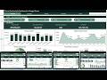 Oil and Gas Analysis Dashboard in Google Sheets