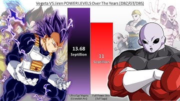 Vegeta VS Jiren POWER LEVELS Over The Years (DBZ/DBGT/DBS)