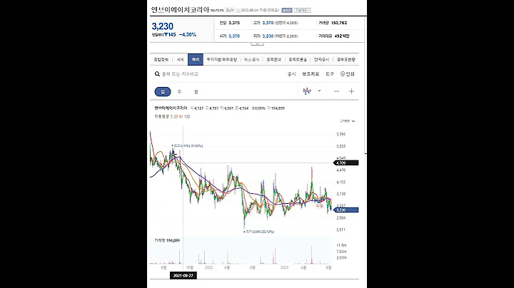 세력작전주 엔브이에이치코리아