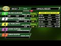 December 26, 2025  Race 4
