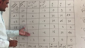 Std 12 Stat Chapter 2 Ex:2.2 Q- 11 (સ્વ : ૨.૨ દાખલો : ૧૧)
