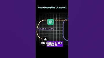 How Generative UI works bts using function calling?