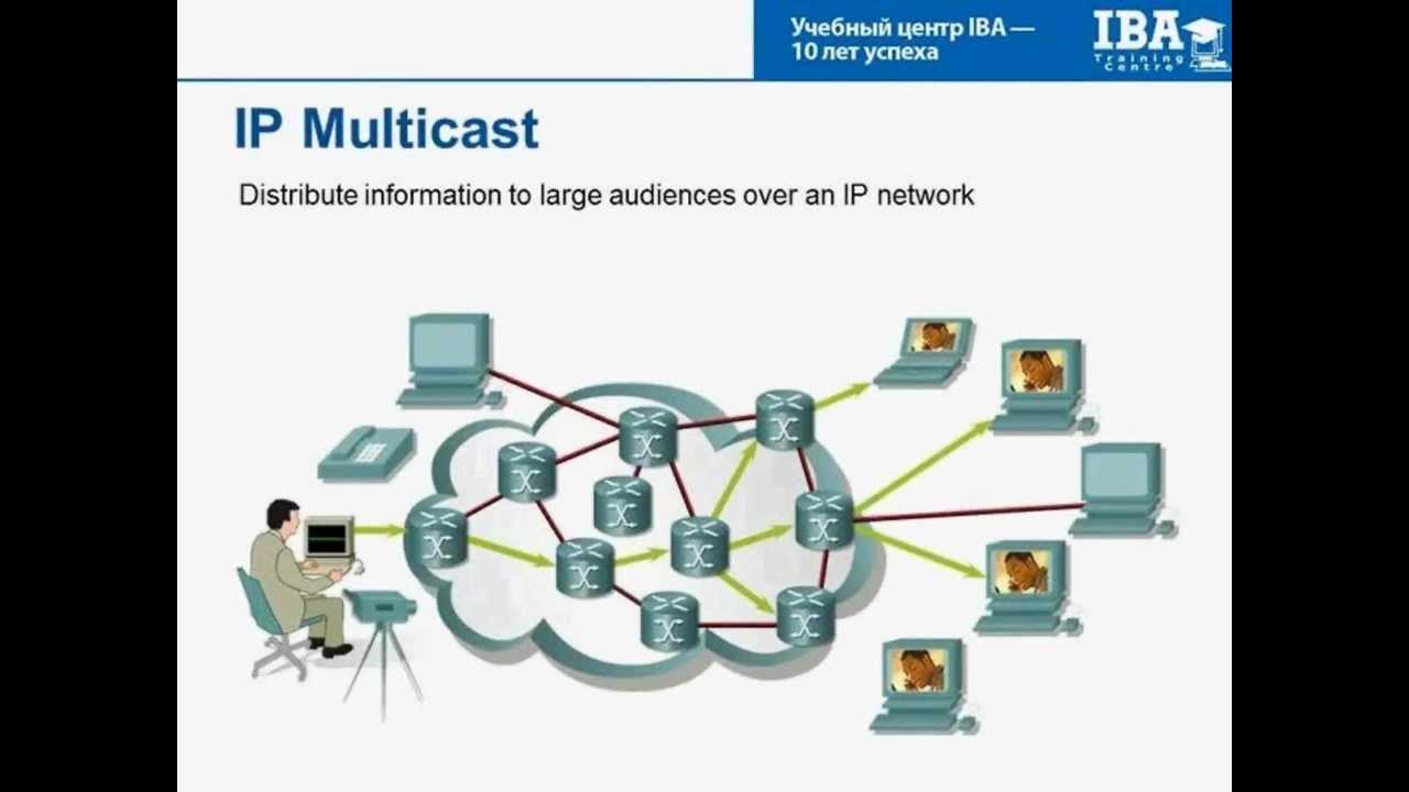 Мультикаст лч. Мультикаст лч. Конфигурирование cisco. Ретранслировать mdns. Cisco ios.