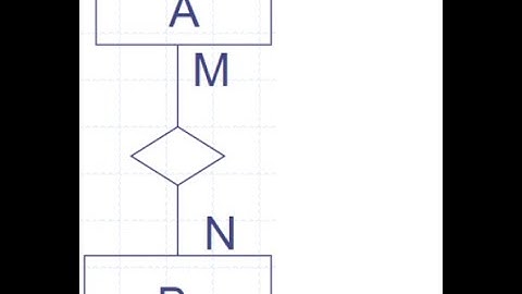 Entity-Relationship Model : Structure constraint - Cardinality Ratios (1:1, 1:N, N:1, M:N)