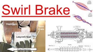 Part 20 - Swirl Brake by Rotor Dynamics 101 2,754 views 1 year ago 3 minutes, 53 seconds