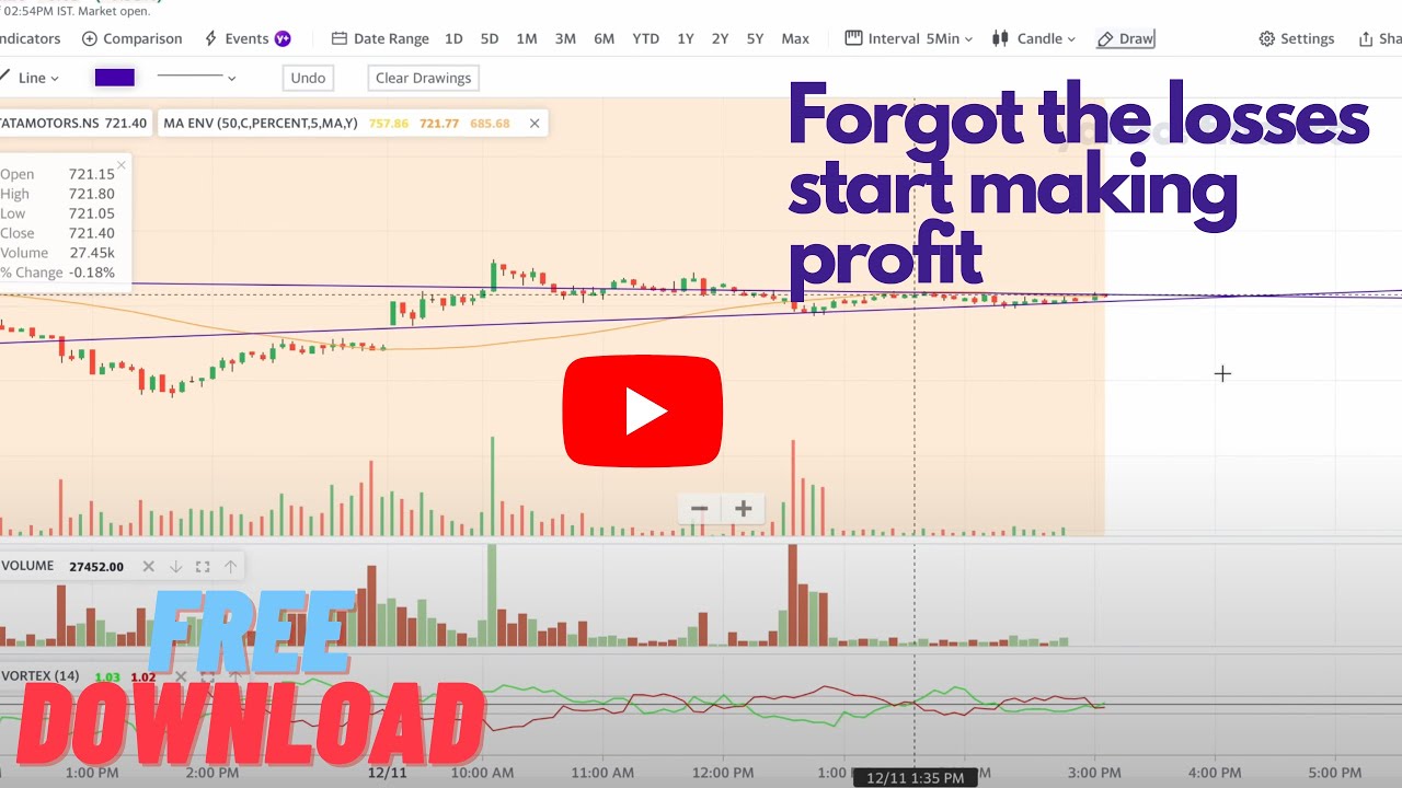 How To Download Historical Stock Prices And ADD Unlimited Indicator You how-to-download-historical-stock-prices-and-add-unlimited-indicator-you