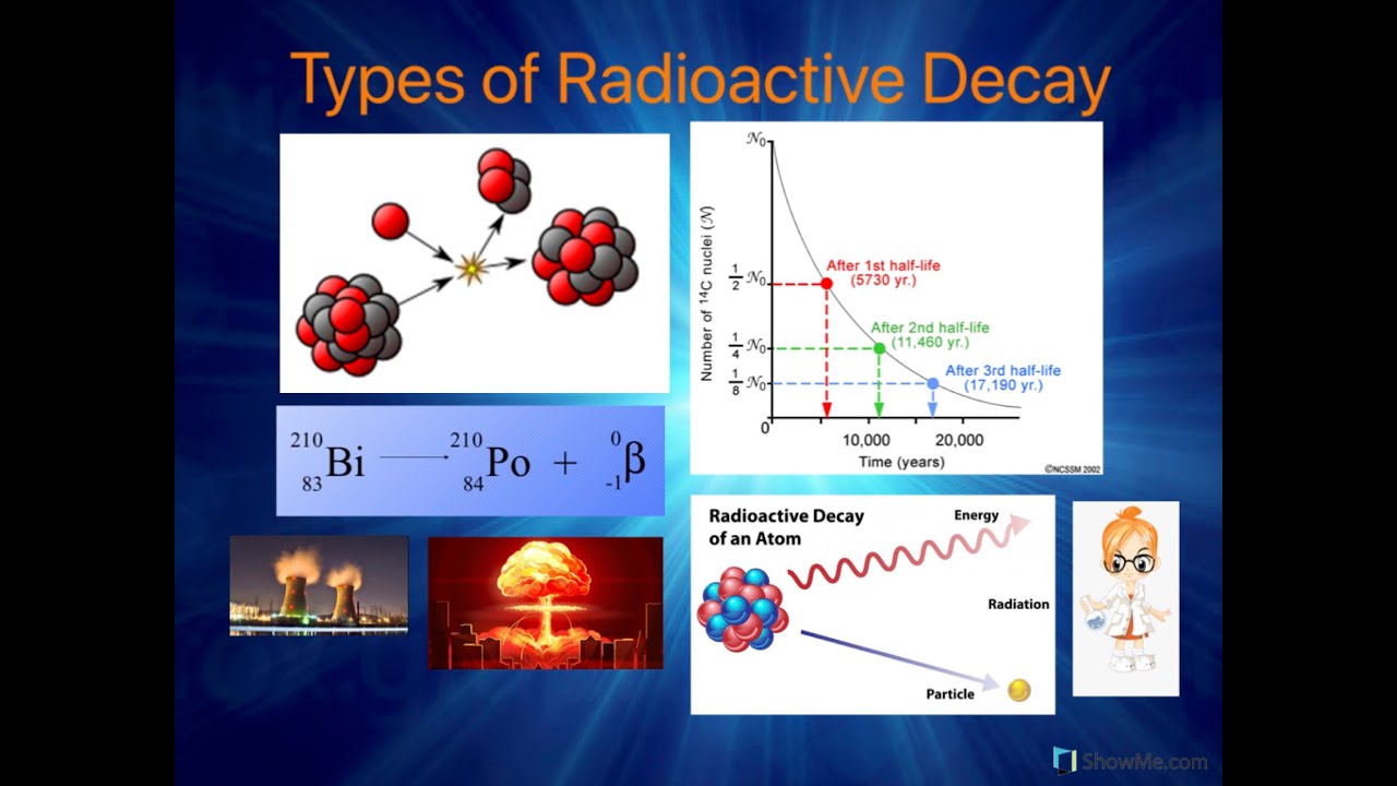 what are the different types of radioactive decay quizlet