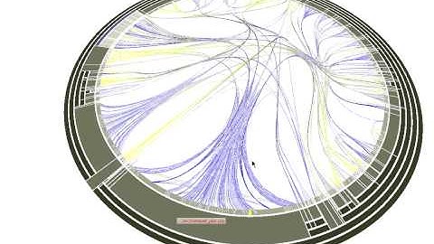 Software Visualization: Circular Bundle View - Static Structure and Dependencies Visualization